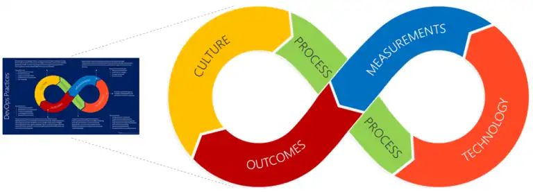 Embracing a Quality Mindset